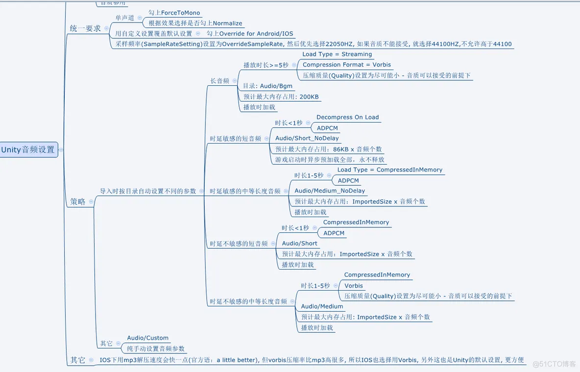 unity android 调试 看内存 unity内存占用分析_建模